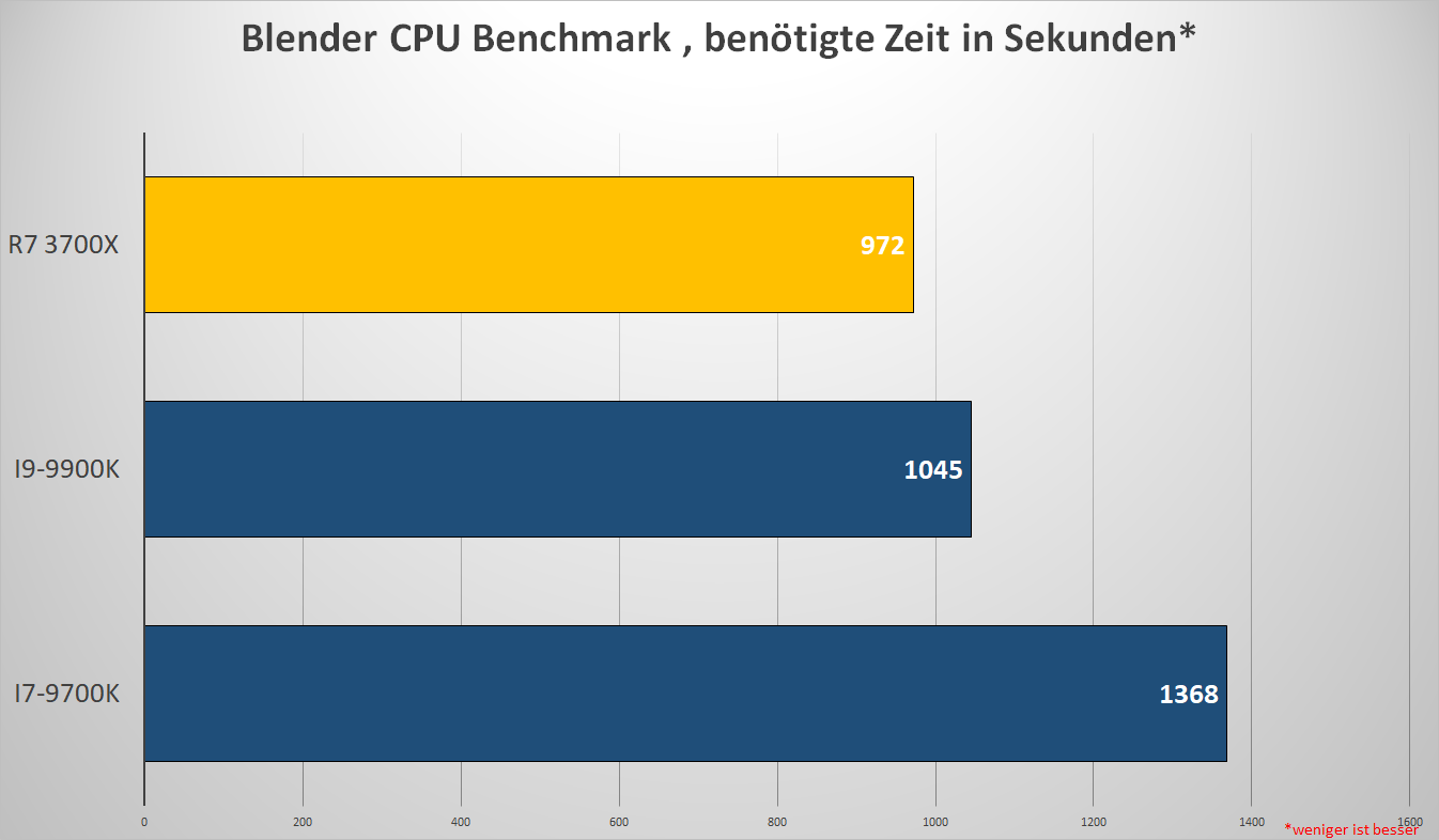 PC_Ryzen_Generation_3