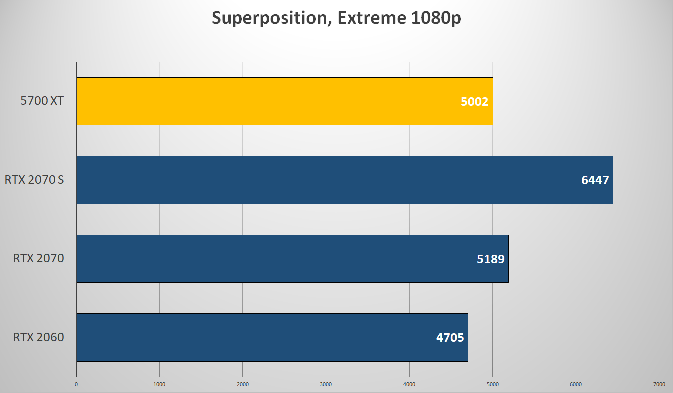 Grafik_Test_AMD_RX5700