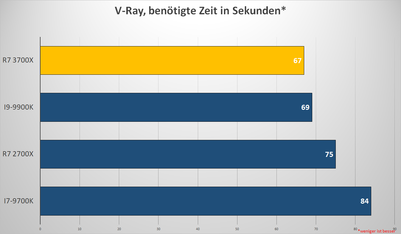 Ryzen_7_3800X