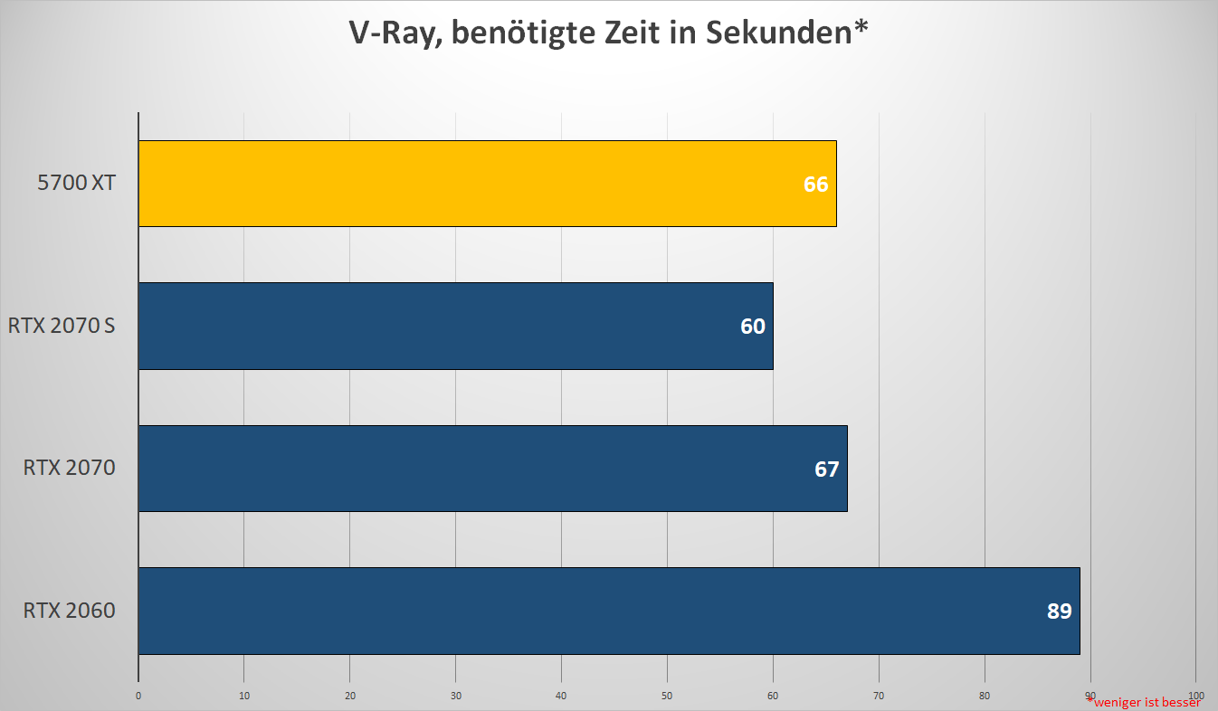 AMD PC Test