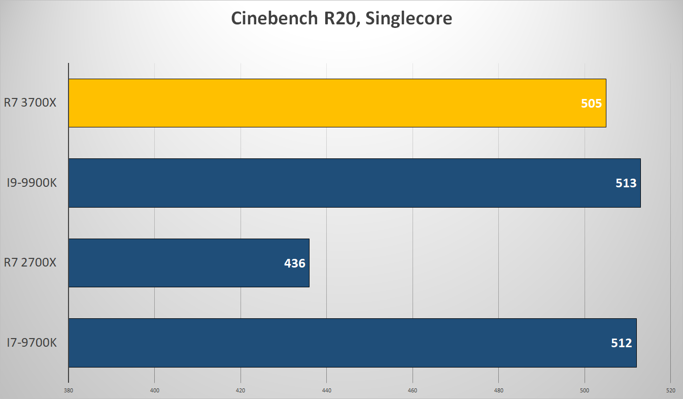 Ryzen7_3700X