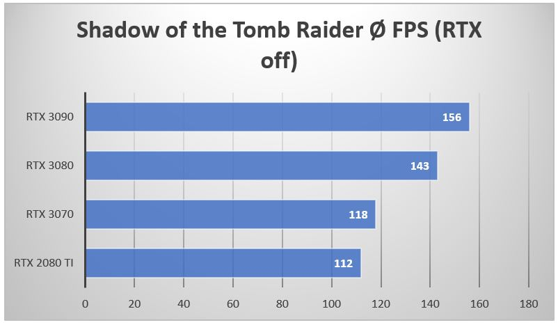 RTX 3070