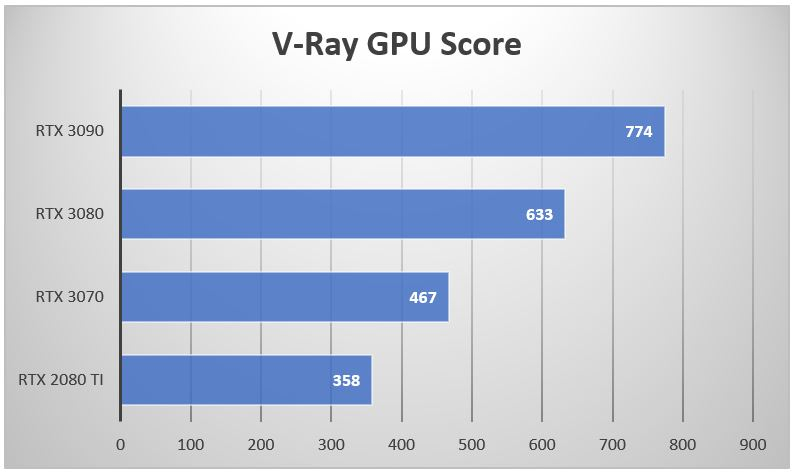 rtx 3090 vray