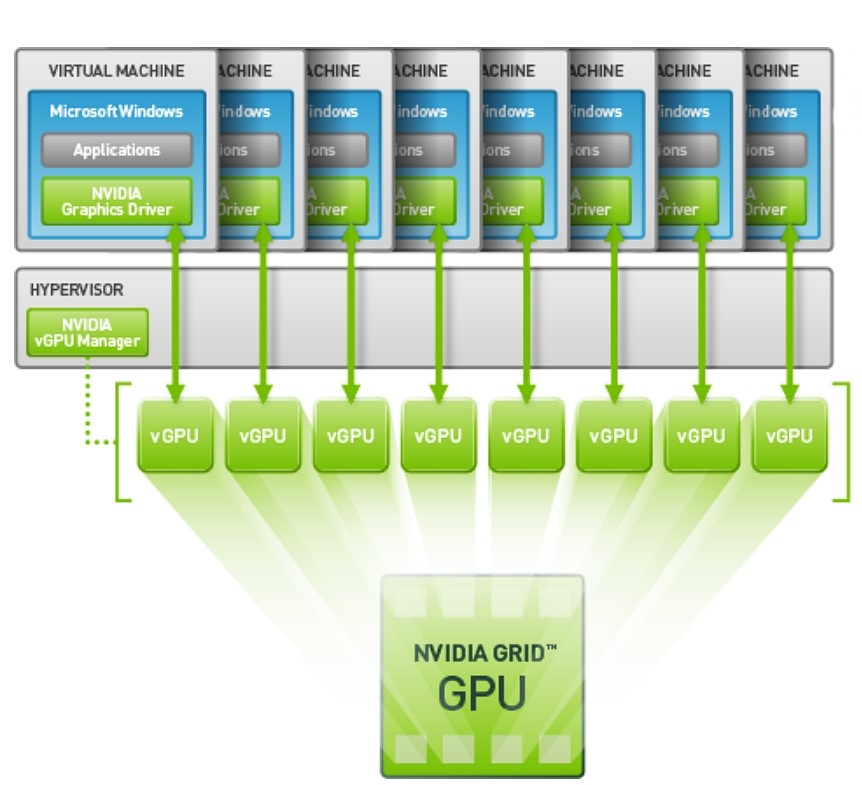 Workstation Virtualisierung