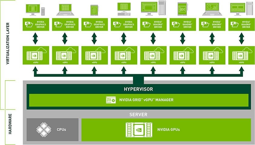 Virtual Workstation