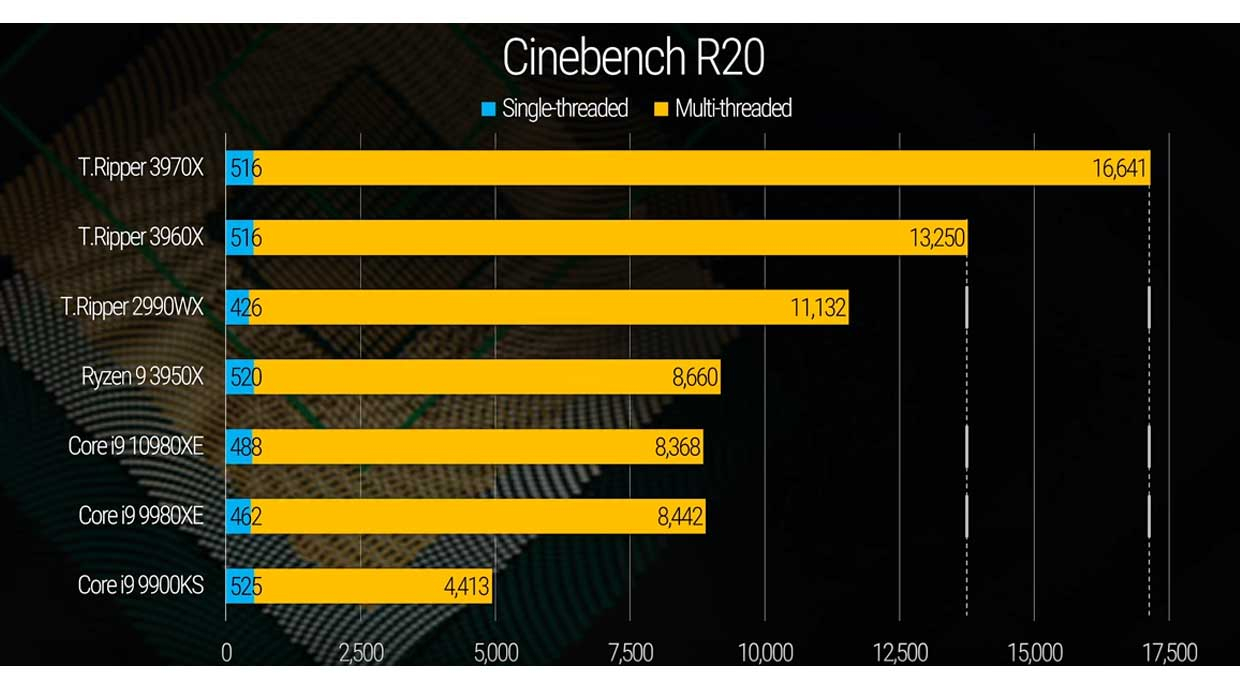  AMD Benchmark