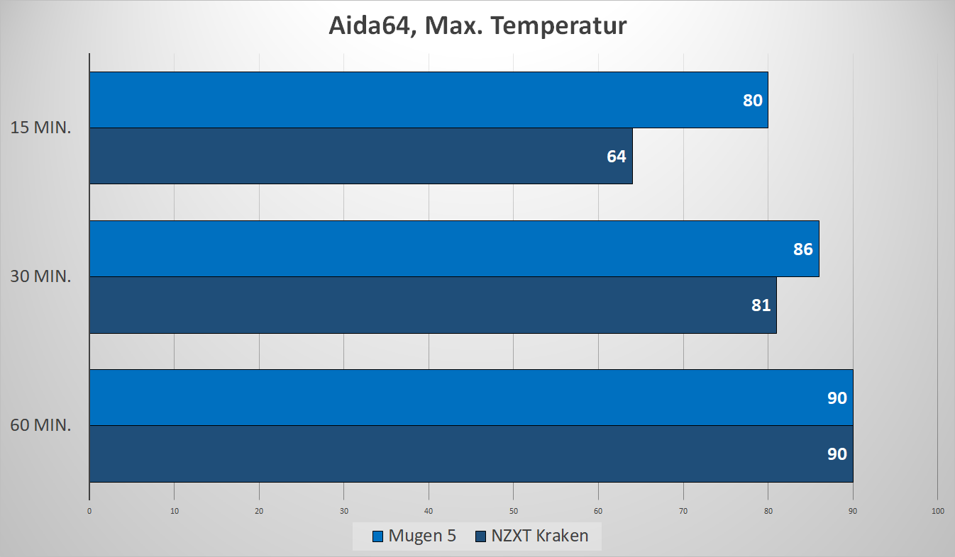 Test Wasserkuehlung