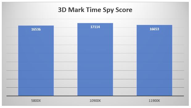 11900k Timespy