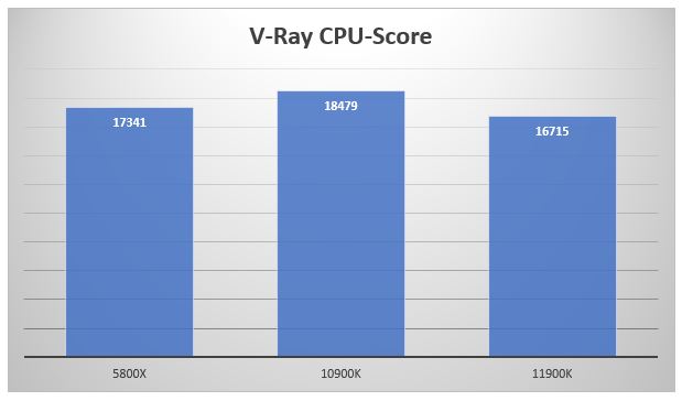 V-Ray Benchmark