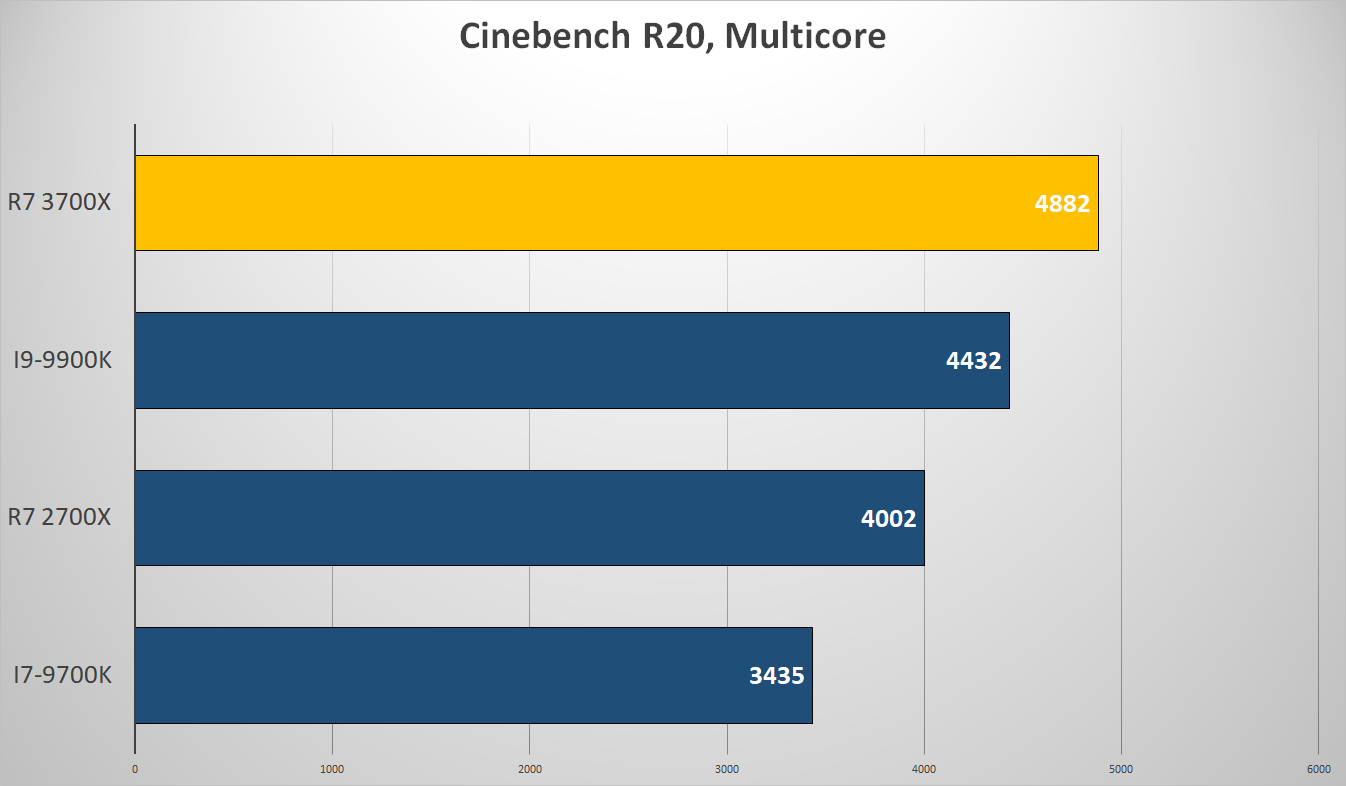 План питания ryzen balanced