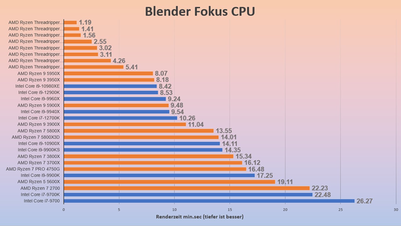 Blender