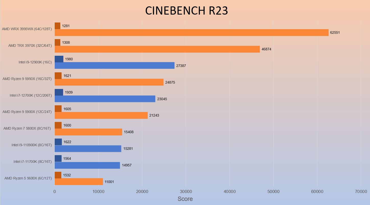 Benchmark Cinebench