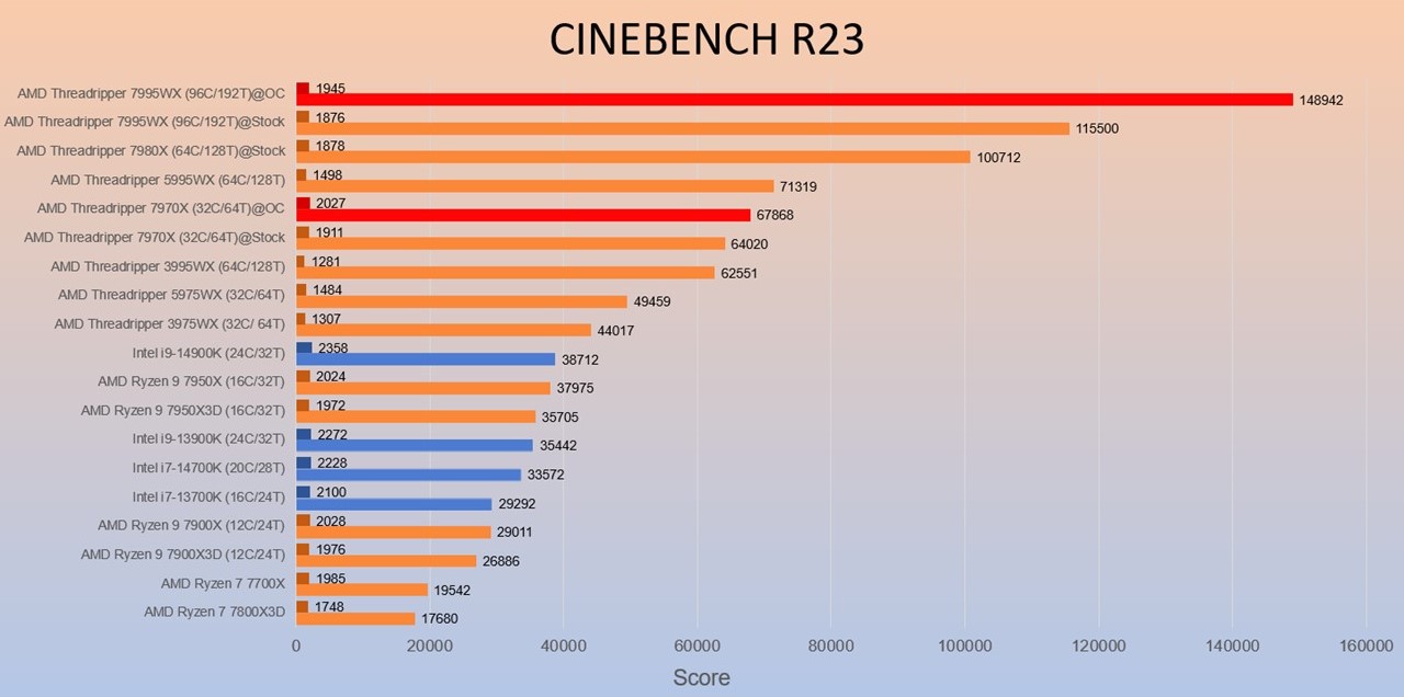 Cinebench