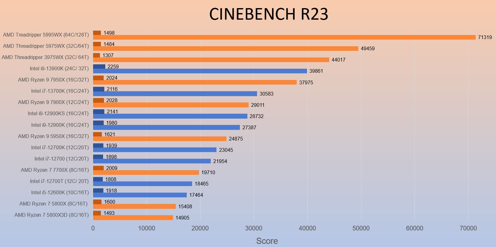 Benchmark Cinebench