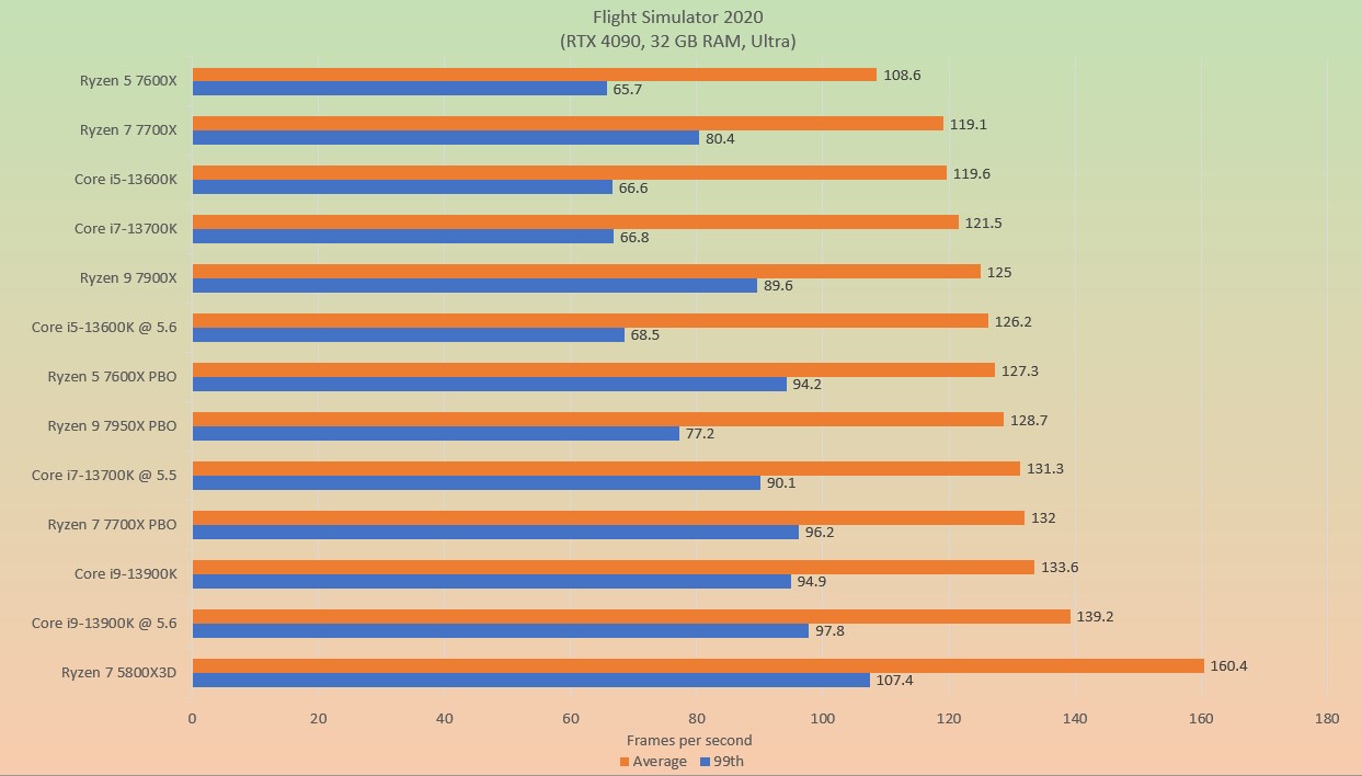 CPU_Performance_MSFS