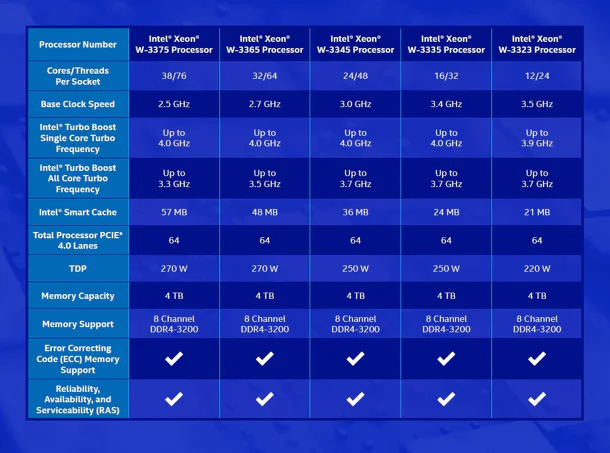 Intel Xeon W-3300