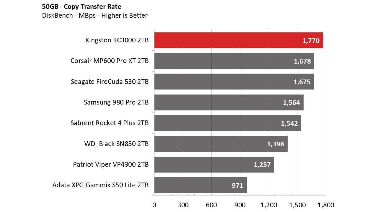 M.2 Benchmark